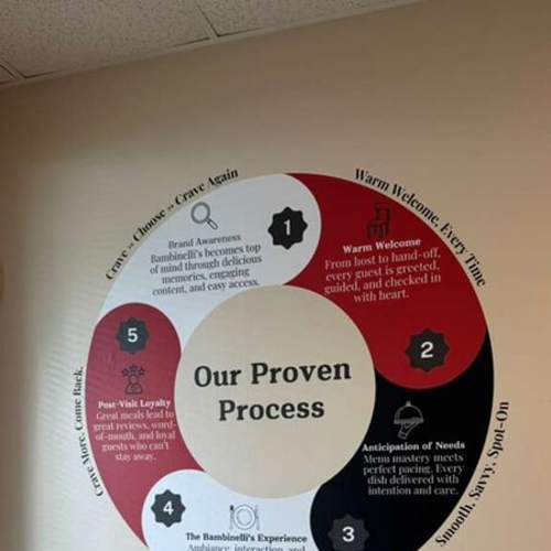 Wall Graphics